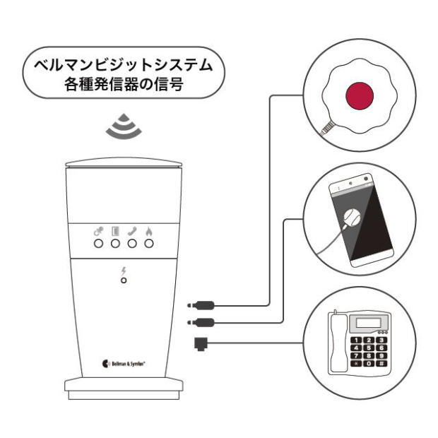 ベルマン_フラッシュ受信器_BE1441