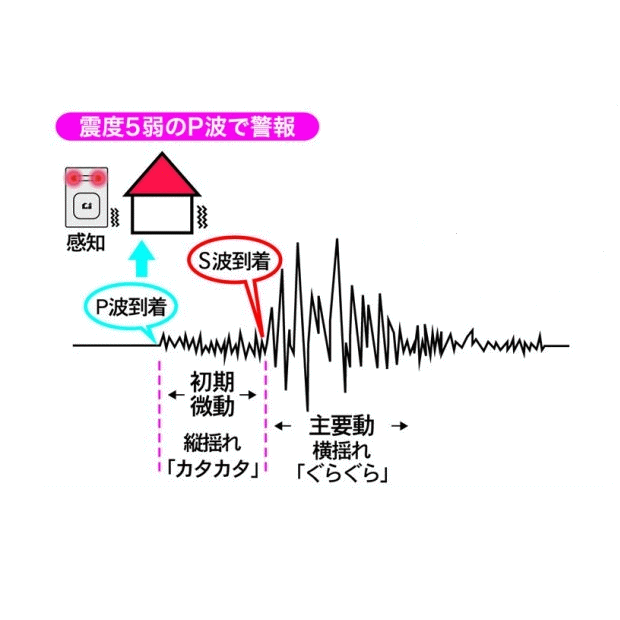 グラグラ 地震情報