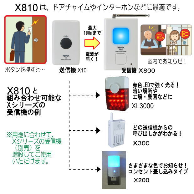 リーベックス 呼び出しチャイムセット X810 リーベックス 呼び出しチャイムセット X810