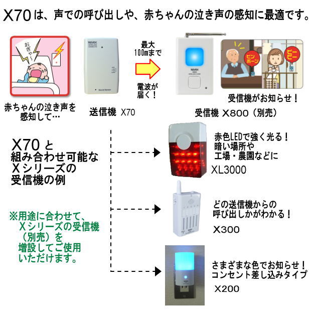 リーベックス 音センサー送信機 X70