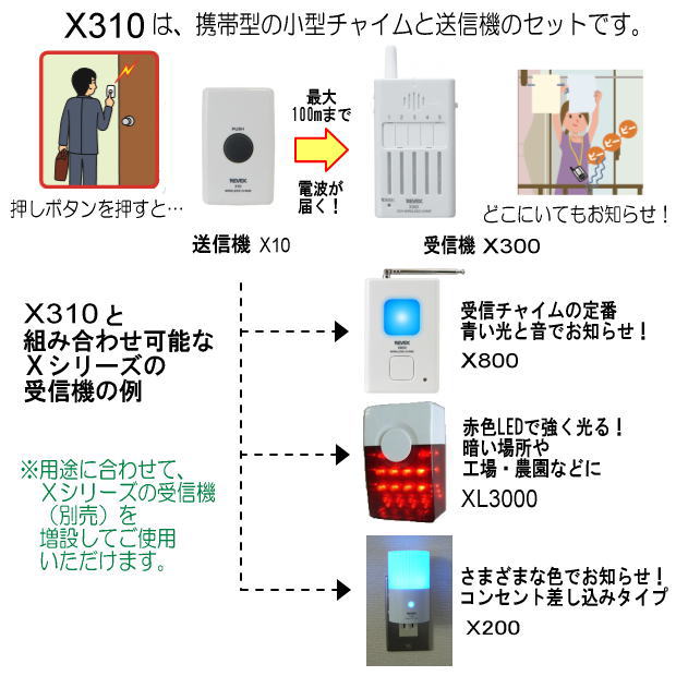リーベックス 5ch携帯受信チャイムセット X310