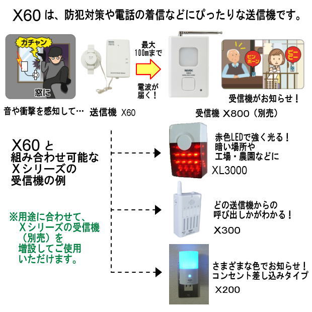 リーベックス 音 衝撃センサー送信機 X60