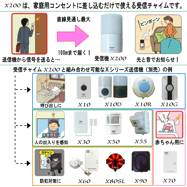 リーベックス プラグイン受信チャイム X0