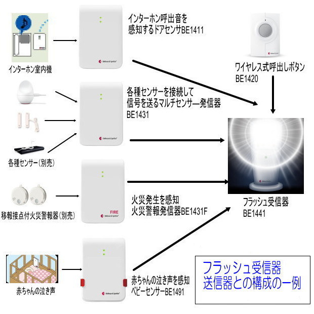 ベルマン_フラッシュ受信器_BE1441